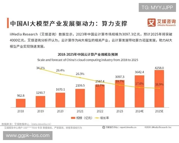分析ag视讯竟眯厅的市场发展趋势及未来发展潜力提供投资参考依据