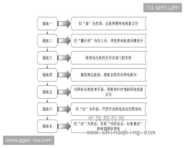 俄罗斯娱乐局对海外游戏审批流程的最新变化及企业应对策略分析